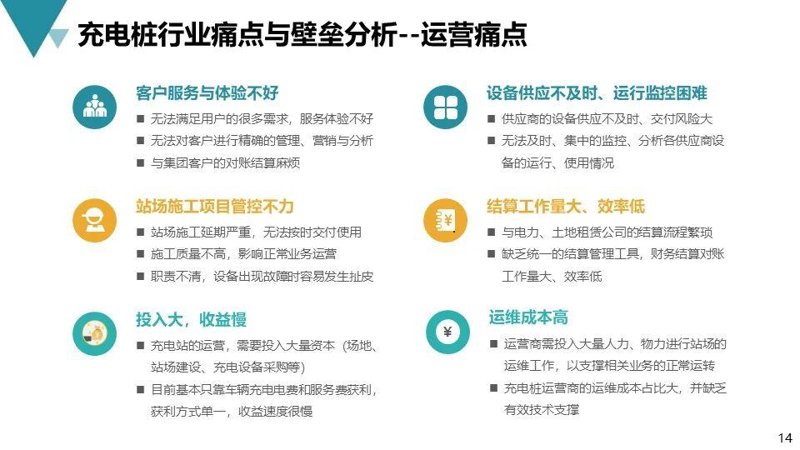 物联网支付在电动汽车充电领域的应用正逐渐成为一种趋势,而“社慧通”作为一款先进的物联网支付终端,凭借其独特的二维码技术,在智能出行和绿色支付系统中大放异彩。